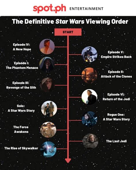 correct order to watch clone wars|clone wars release order.